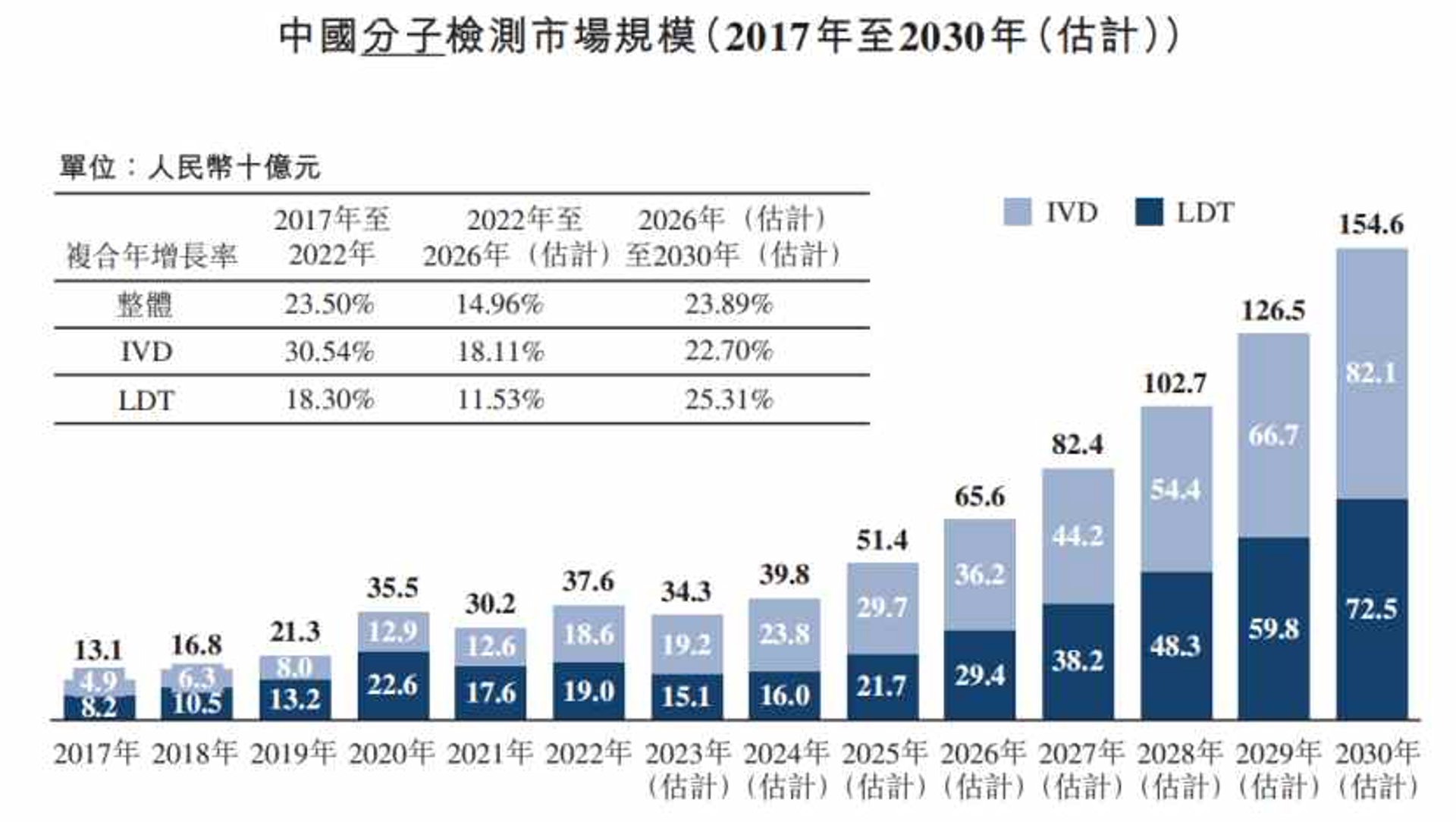 优迅网络
