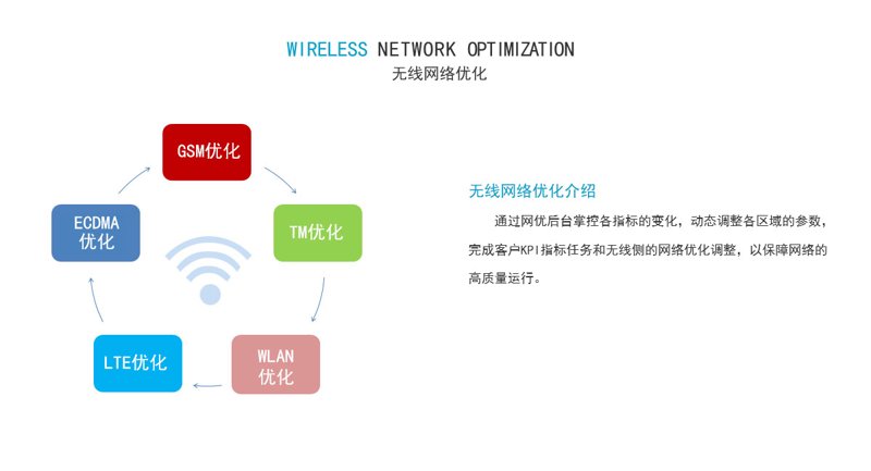 未来趋势：互联网技术英语学习的最新进展